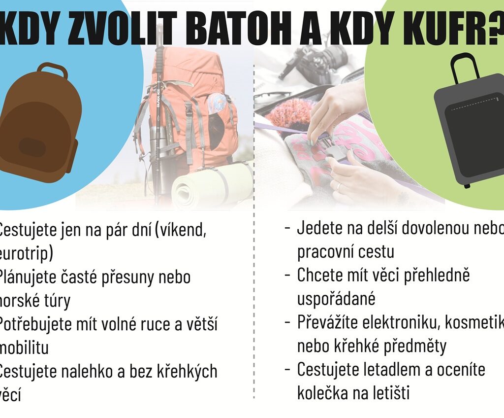 Kdy vybrat kufr a kdy batoh